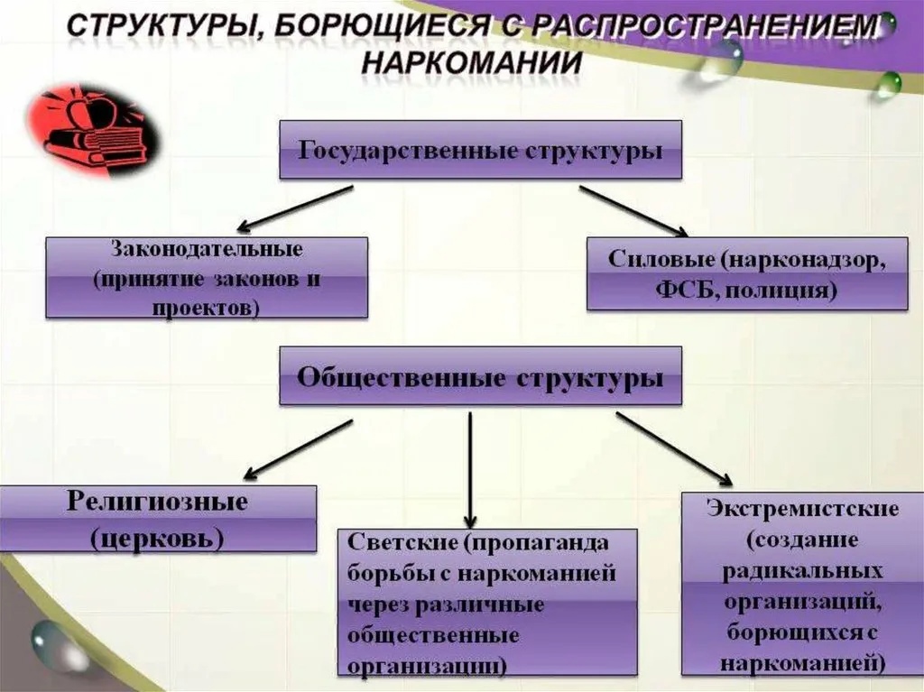 Единый классный час, посвященный борьбе с наркотиками, с просмотром видеоролика.